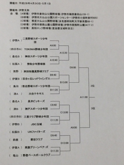 三重県大会トーナメント表